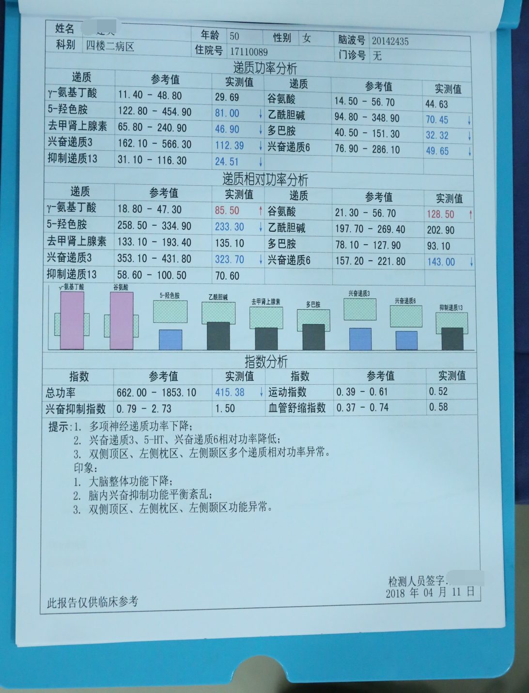 患者的神经递质功能分析